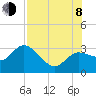 Gulf Harbors tide chart for Tuesday, August 8, 2023