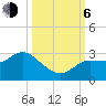 Gulf Harbors tide chart for Friday, October 6, 2023