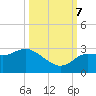 Gulf Harbors tide chart for Saturday, October 7, 2023