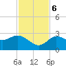 Gulf Harbors tide chart for Monday, November 6, 2023