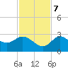 Gulf Harbors tide chart for Tuesday, November 7, 2023