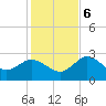 Gulf Harbors tide chart for Wednesday, December 6, 2023