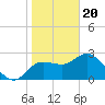 Gulf Harbors tide chart for Saturday, January 20, 2024