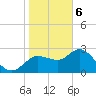 Gulf Harbors tide chart for Saturday, January 6, 2024