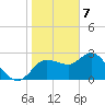 Gulf Harbors tide chart for Sunday, January 7, 2024