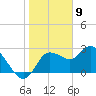 Gulf Harbors tide chart for Tuesday, January 9, 2024