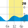 Gulf Harbors tide chart for Wednesday, March 20, 2024