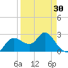 Gulf Harbors tide chart for Saturday, March 30, 2024