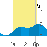 Gulf Harbors tide chart for Tuesday, March 5, 2024