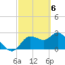 Gulf Harbors tide chart for Wednesday, March 6, 2024