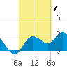 Gulf Harbors tide chart for Thursday, March 7, 2024