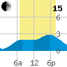 Gulf Harbors tide chart for Monday, April 15, 2024