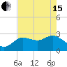 Gulf Harbors tide chart for Wednesday, May 15, 2024