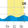 Gulf Harbors tide chart for Thursday, May 16, 2024