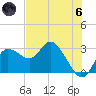 Gulf Harbors tide chart for Thursday, June 6, 2024