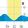 Gulf Harbors tide chart for Friday, November 8, 2024