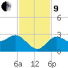 Gulf Harbors tide chart for Saturday, November 9, 2024