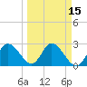 Gulf Harbors tide chart for Saturday, March 15, 2025