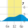 Gulf Harbors tide chart for Friday, March 7, 2025