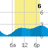 Gulf Harbors tide chart for Sunday, April 6, 2025