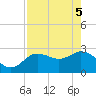 Gulf Harbors tide chart for Monday, May 5, 2025