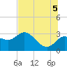 Gulf Harbors tide chart for Saturday, July 5, 2025