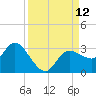 Gulf Harbors tide chart for Friday, September 12, 2025