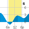 Gulf Harbors tide chart for Saturday, December 6, 2025