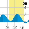 Gulf Harbors tide chart for Friday, March 20, 2026