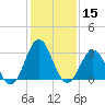 Atlantic Beach tide chart for Friday, January 15, 2021