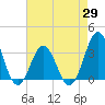 Atlantic Beach tide chart for Thursday, April 29, 2021