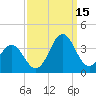 Atlantic Beach tide chart for Wednesday, September 15, 2021