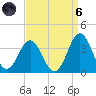 Atlantic Beach tide chart for Monday, September 6, 2021