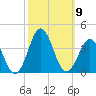 Atlantic Beach tide chart for Saturday, October 9, 2021