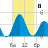 Atlantic Beach tide chart for Monday, November 8, 2021