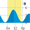 Atlantic Beach tide chart for Tuesday, November 9, 2021