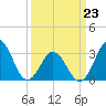 Atlantic Beach tide chart for Wednesday, March 23, 2022