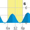 Atlantic Beach tide chart for Sunday, March 6, 2022