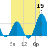 Atlantic Beach tide chart for Wednesday, June 15, 2022