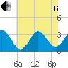 Atlantic Beach tide chart for Wednesday, July 6, 2022