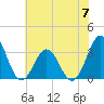 Atlantic Beach tide chart for Wednesday, June 7, 2023