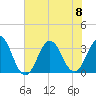 Atlantic Beach tide chart for Saturday, July 8, 2023