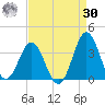 Atlantic Beach tide chart for Wednesday, August 30, 2023