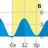 Atlantic Beach tide chart for Sunday, August 6, 2023