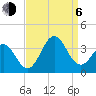 Atlantic Beach tide chart for Wednesday, September 6, 2023