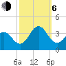 Atlantic Beach tide chart for Friday, October 6, 2023