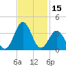 Atlantic Beach tide chart for Wednesday, November 15, 2023