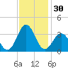 Atlantic Beach tide chart for Thursday, November 30, 2023