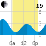Atlantic Beach tide chart for Monday, April 15, 2024