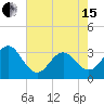 Atlantic Beach tide chart for Wednesday, May 15, 2024